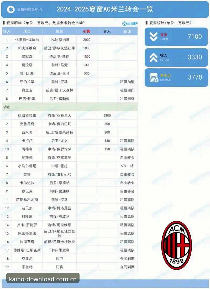 2024夏季转会窗中场补强完整指南：托纳利与埃德松转会动态深度解析